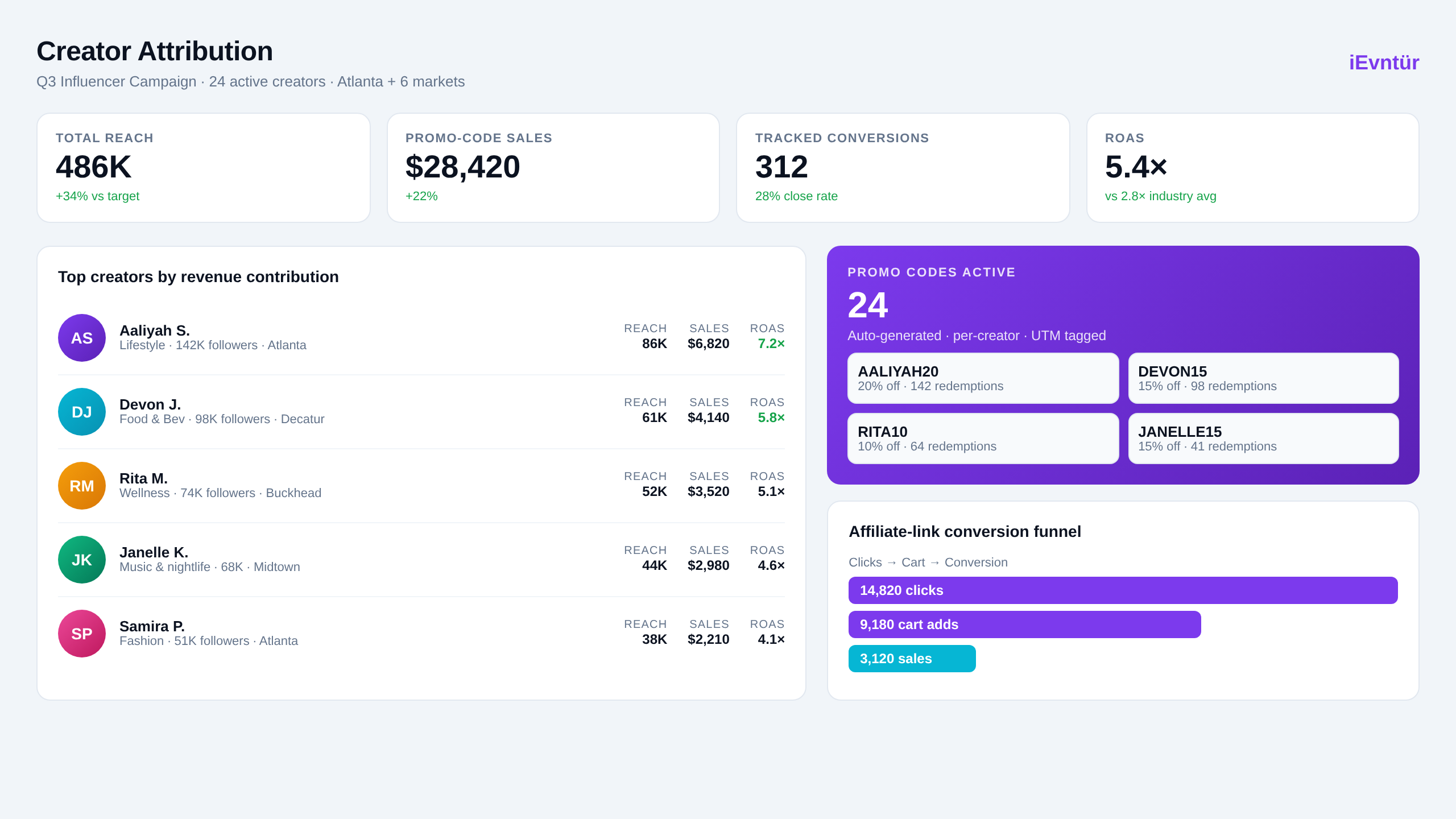 Creator Attribution